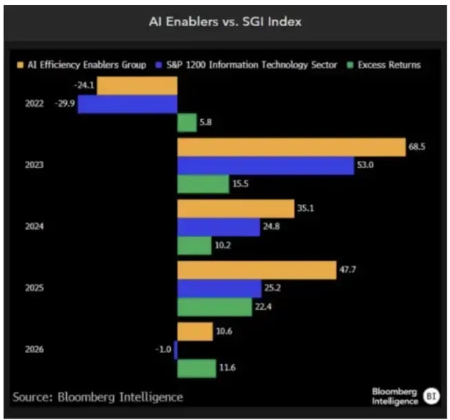 AI-stats-mar-2026