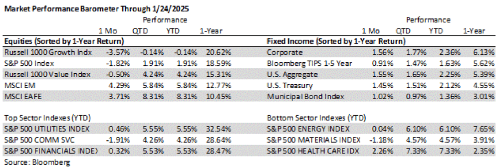 January-Market-Commentary