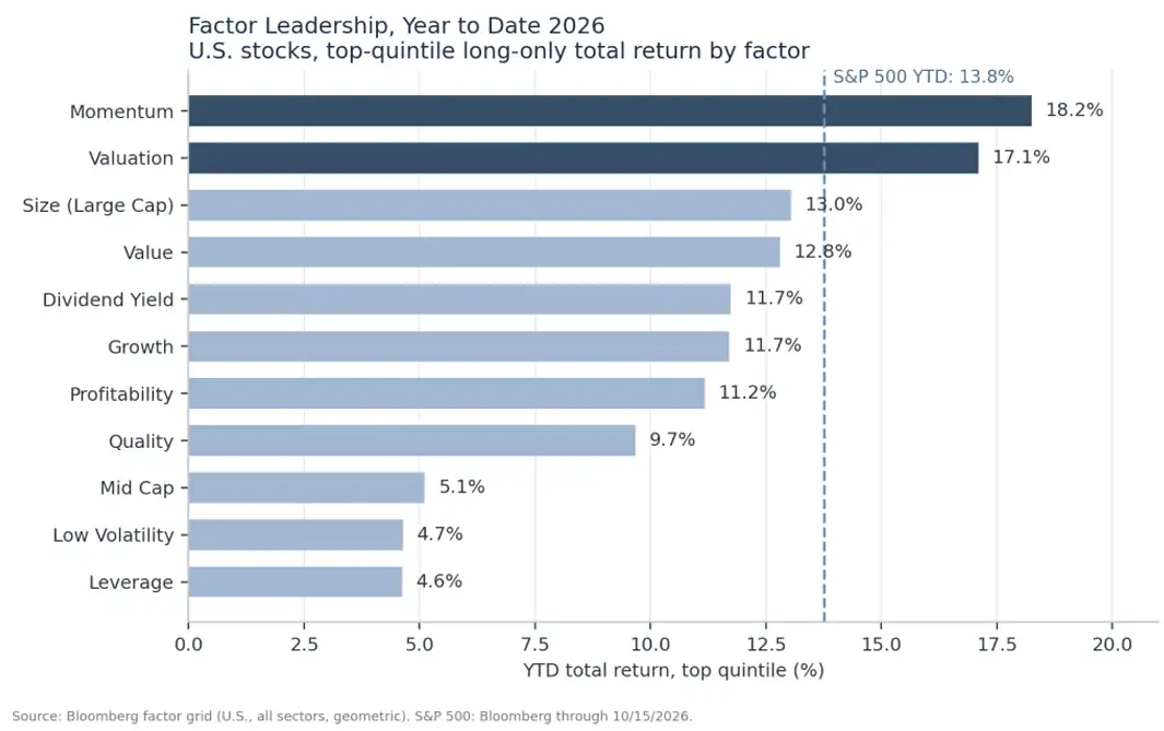 chart-oct-2026