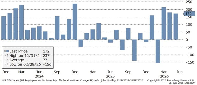 jun-2026-graph