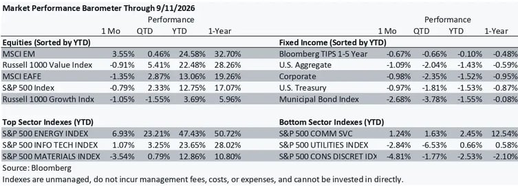 market-info-sep-2026